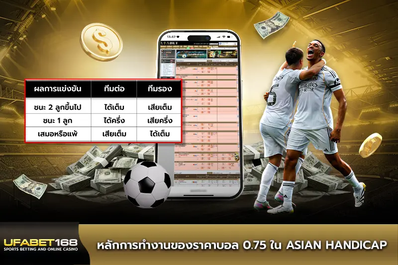 หลักการทำงานของราคาบอล 0.75